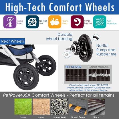 Pet Rover Premium Heavy-Duty Stroller for Dogs and Cats with Convertible Compartment, Zipperless Entry, Reversible Handle, and Pump-Free Rubber Tires - Midnight Blue