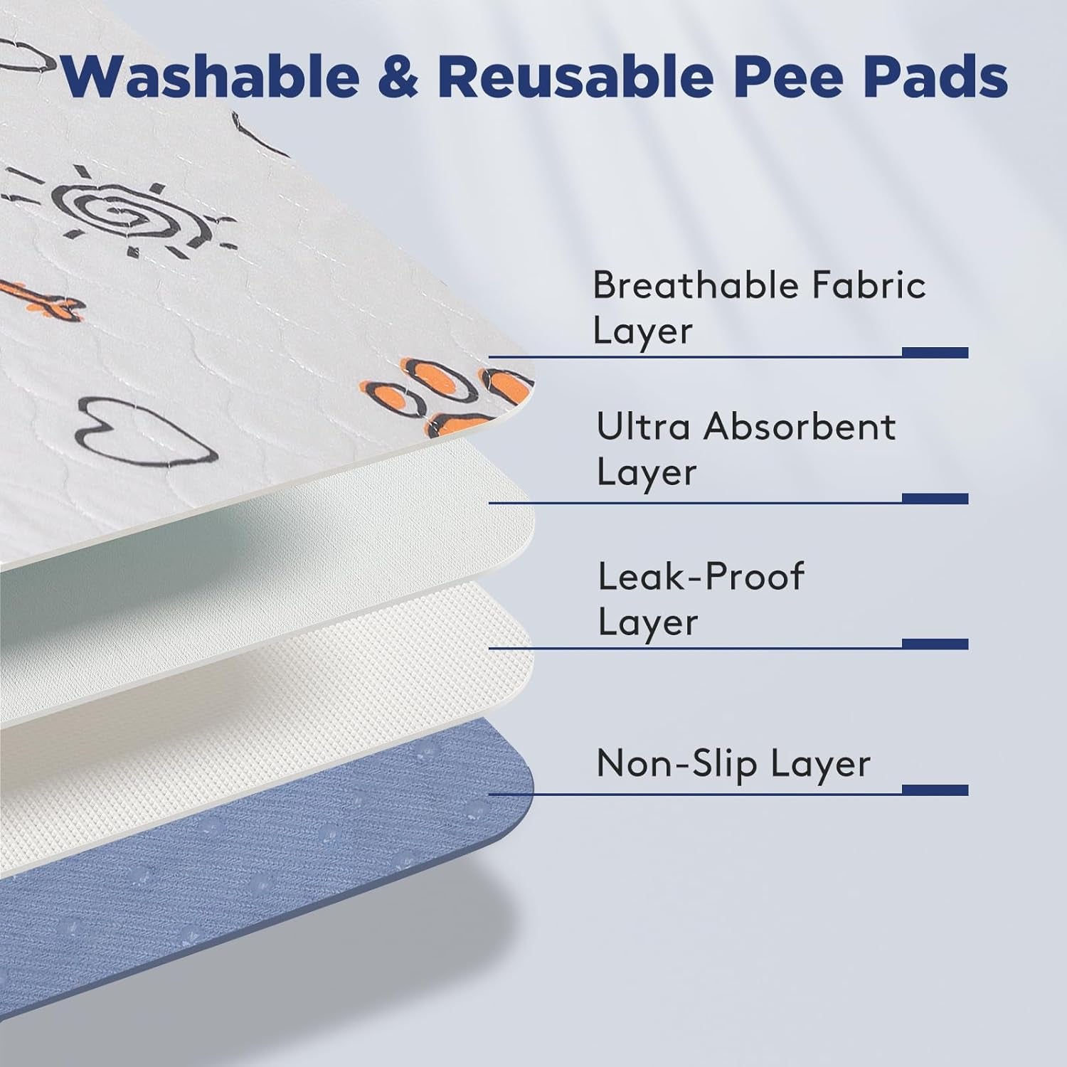 Washable Dog Pee Pads - 2 Pack Small 18"x24" Super Absorbent Reusable Training Pads, 100% Waterproof Non-Slip Design for Whelping, Playpen, and Crate Use