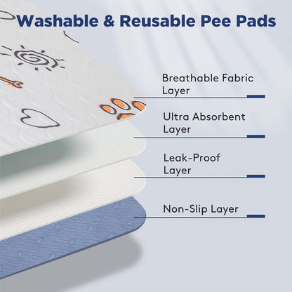 Washable Dog Pee Pads - 2 Pack Small 18"x24" Super Absorbent Reusable Training Pads, 100% Waterproof Non-Slip Design for Whelping, Playpen, and Crate Use