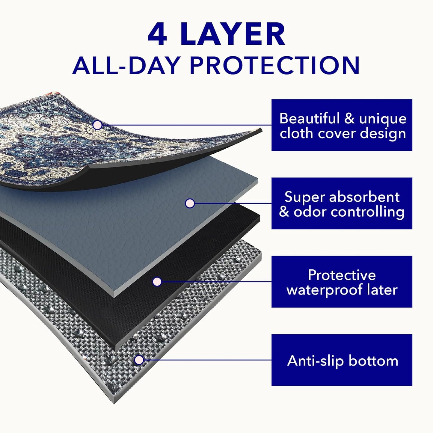 Extra Large Washable Pet Training Pads and Cat Litter Mat, Reusable 36" x 36" (2 Pack)