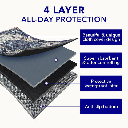 Extra Large Washable Pet Training Pads and Cat Litter Mat, Reusable 36" x 36" (2 Pack)