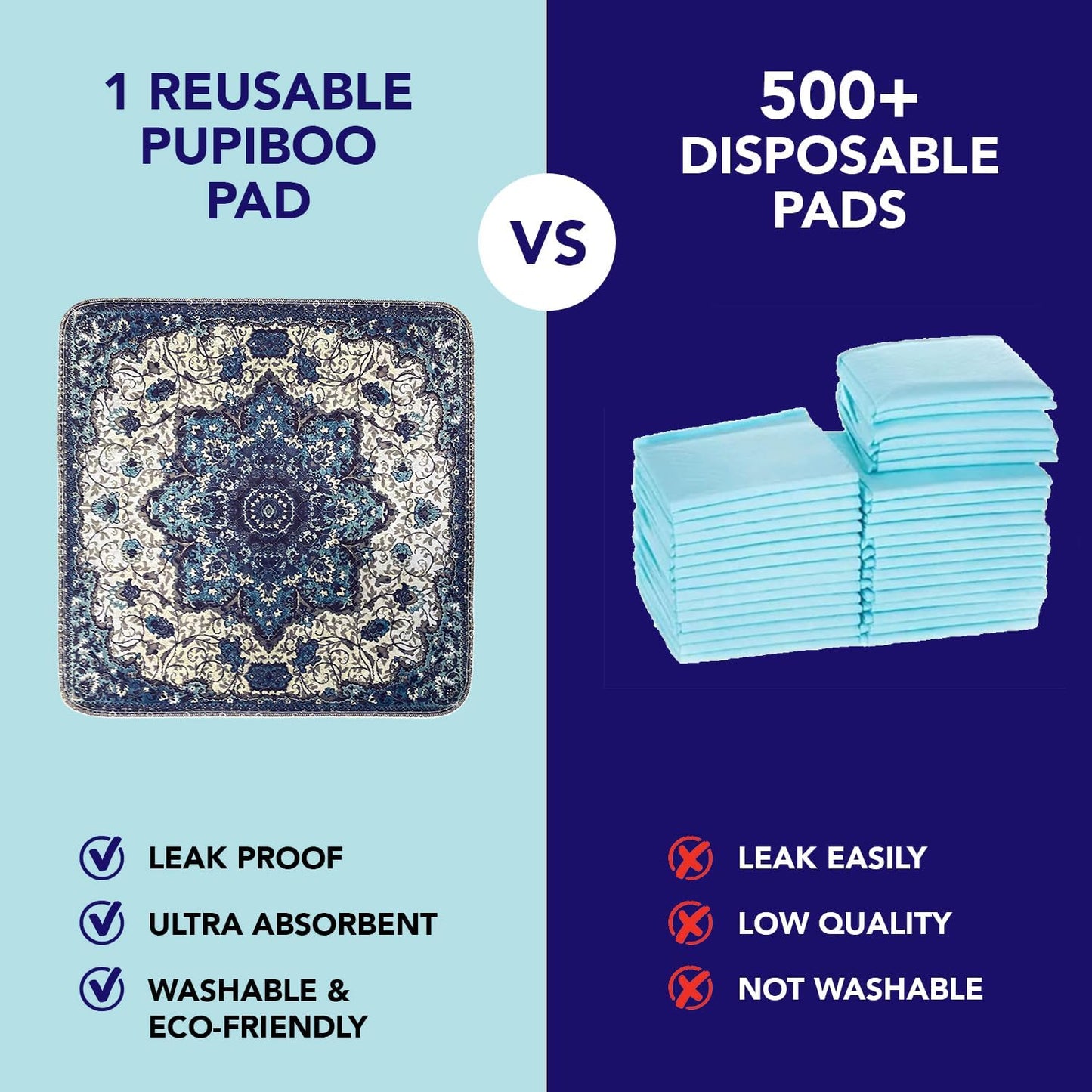 Extra Large Washable Pet Training Pads and Cat Litter Mat, Reusable 36" x 36" (2 Pack)