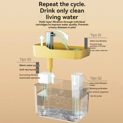Automatic Cat Water Fountain with USB-Powered Pump and Anti-Dry Burning Filter System
